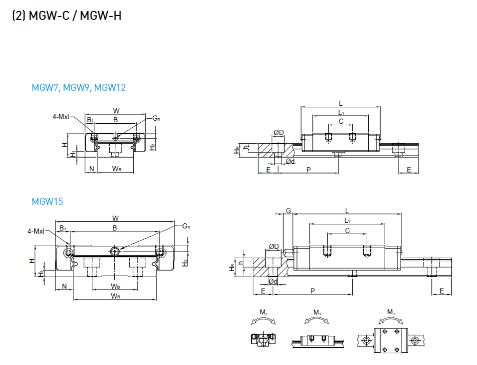HIWIN上銀微型妖精国产亚洲精品无码成人型號規格尺寸表之MGW型
