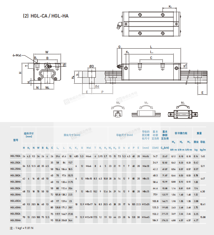 上銀HG係列直線妖精国产亚洲精品无码成人尺寸參數