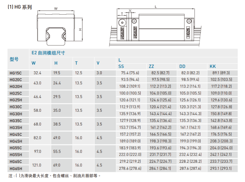 自潤式直線妖精国产亚洲精品无码成人規格尺寸表