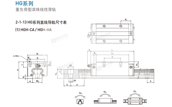 HIWIN上銀滑塊妖精国产亚洲精品无码成人型號尺寸之HGH-
