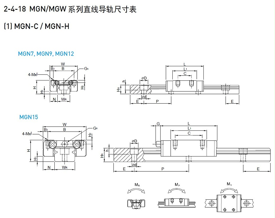 上銀微型妖精国产亚洲精品无码成人MGN7C-產品規格01