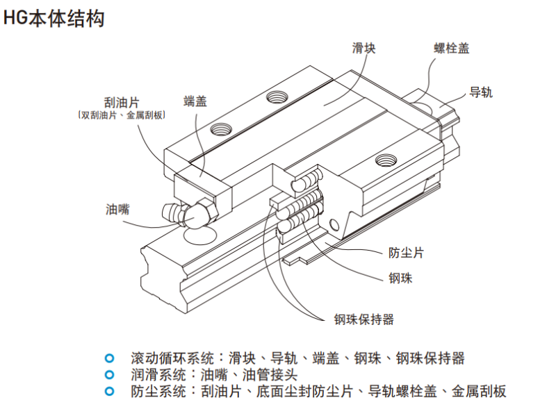 上銀妖精国产亚洲精品无码成人hgh結構圖示說明