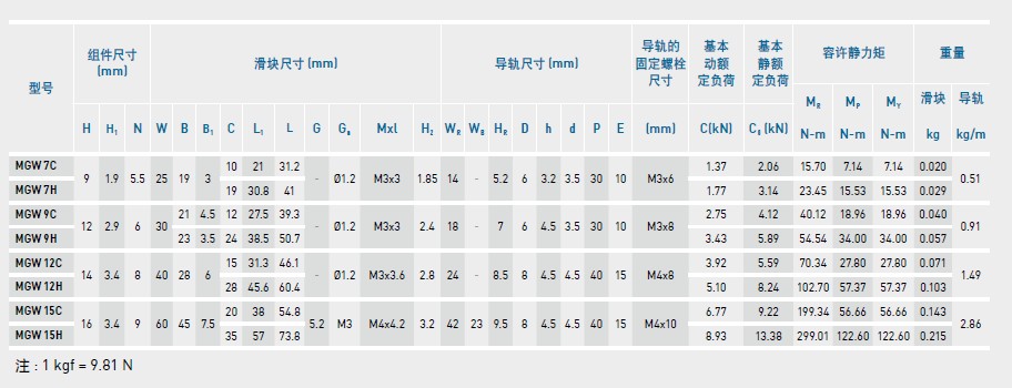 上銀微型妖精国产亚洲精品无码成人MGW-規格2