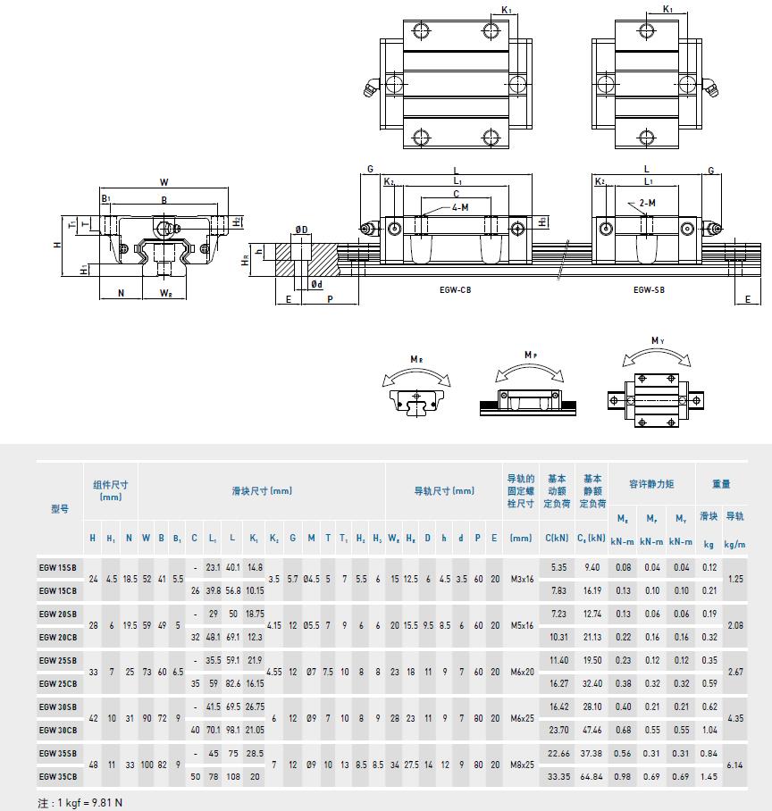 上銀妖精国产亚洲精品无码成人EGW規格型號尺寸表