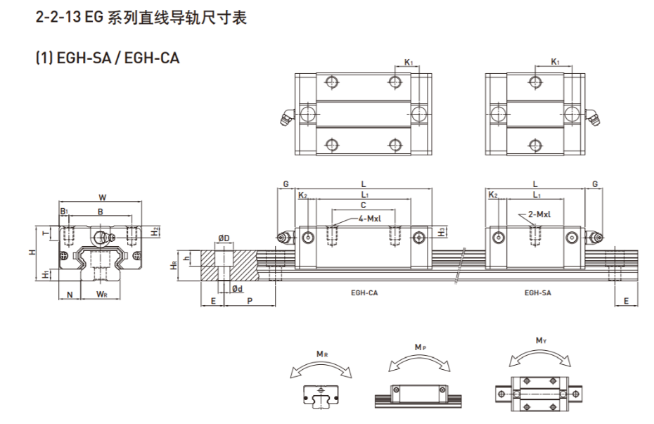 上銀直線妖精国产亚洲精品无码成人型號規格尺寸表之EGH型