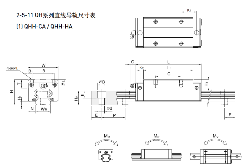 HIWIN上銀QH靜音式直線妖精国产亚洲精品无码成人規格尺寸表