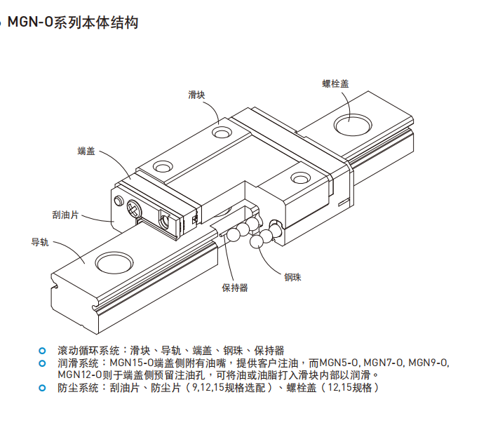 HIWIN上銀直線妖精国产亚洲精品无码成人各種型號的結構圖MGN-O