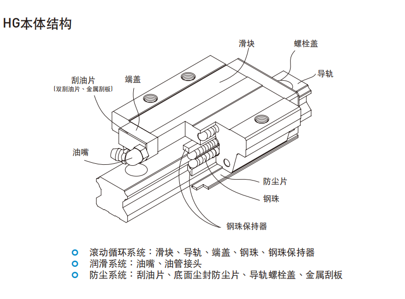 HIWIN上銀直線妖精国产亚洲精品无码成人各種型號的結構圖HG