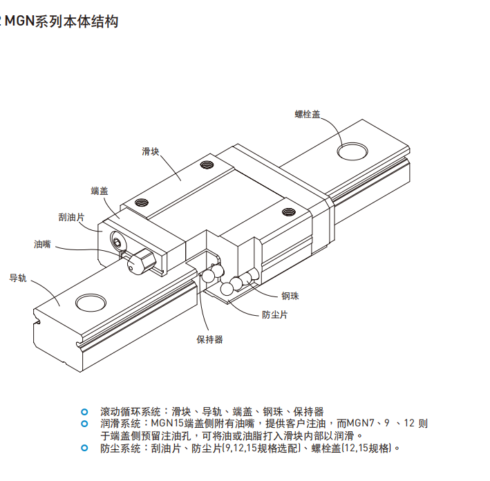 HIWIN上銀直線妖精国产亚洲精品无码成人各種型號的結構圖MGN